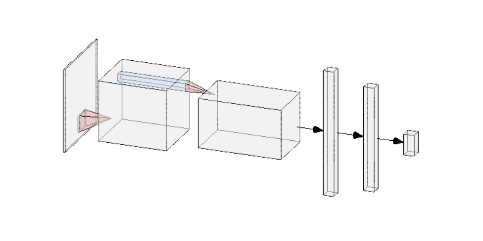 TumorNet architecture diagram